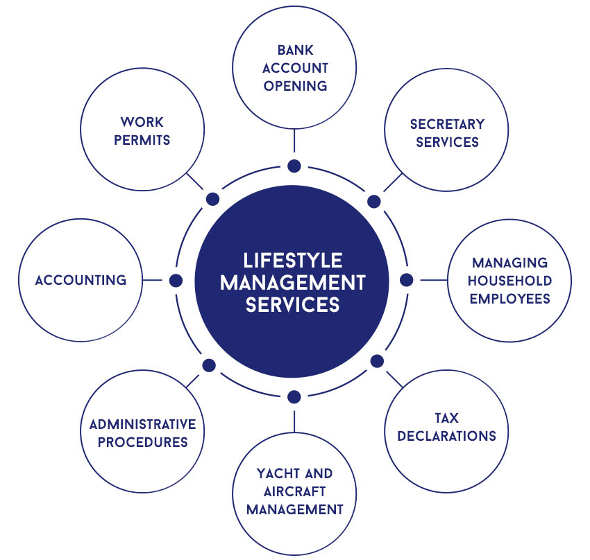 Lifestyle management services - We are an independent family office